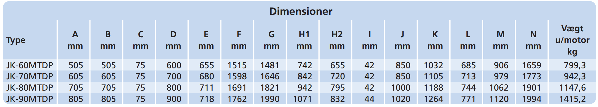 JK-80MTDP Fan Dimension C
