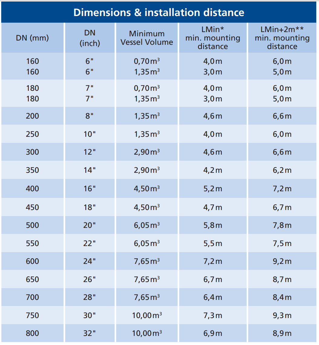 Explosion duct valve Dimension 1